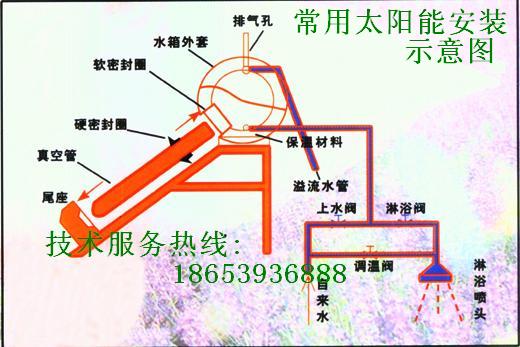 太阳能热水器安装